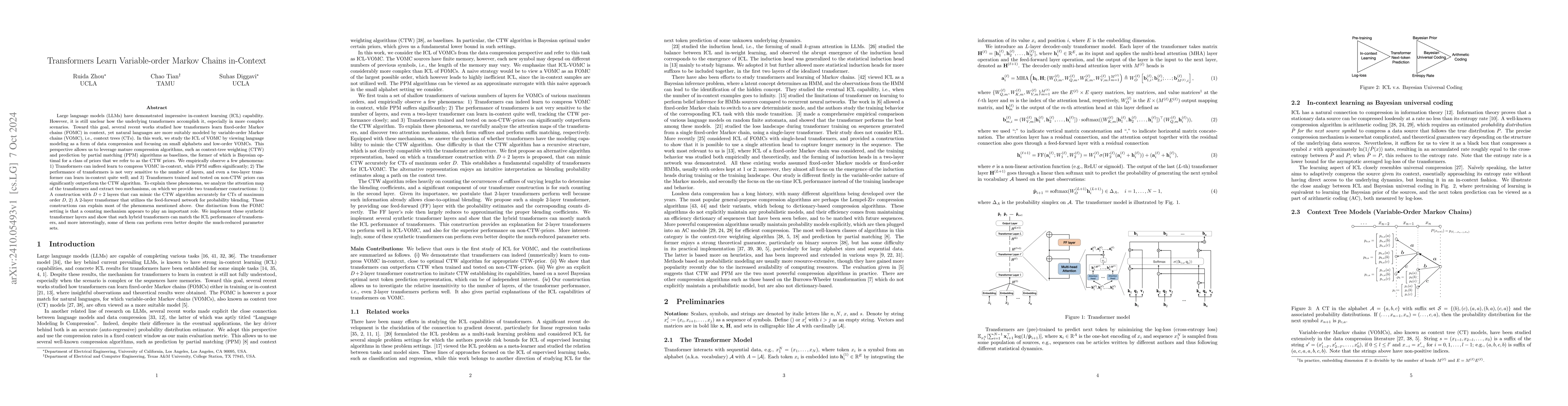 Thumbnail for Transformers learn variable-order Markov chains in-context