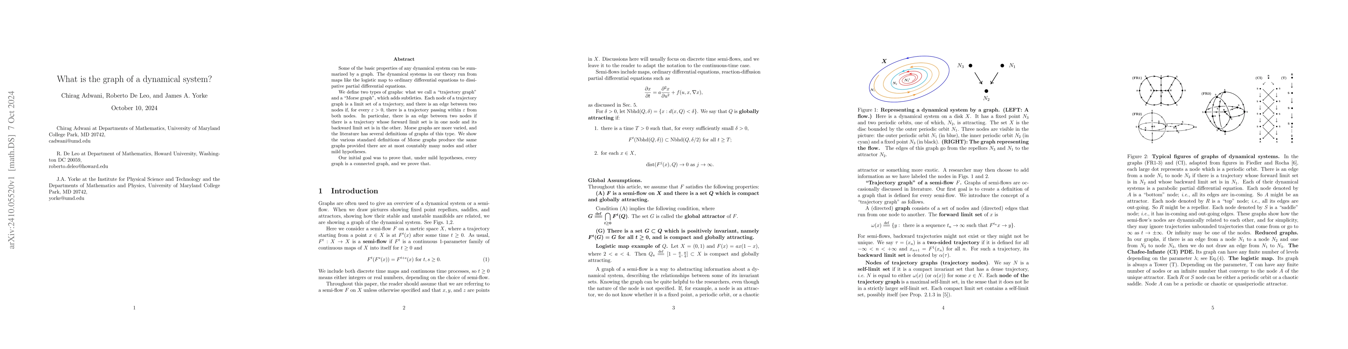 Thumbnail for What is the graph of a dynamical system?