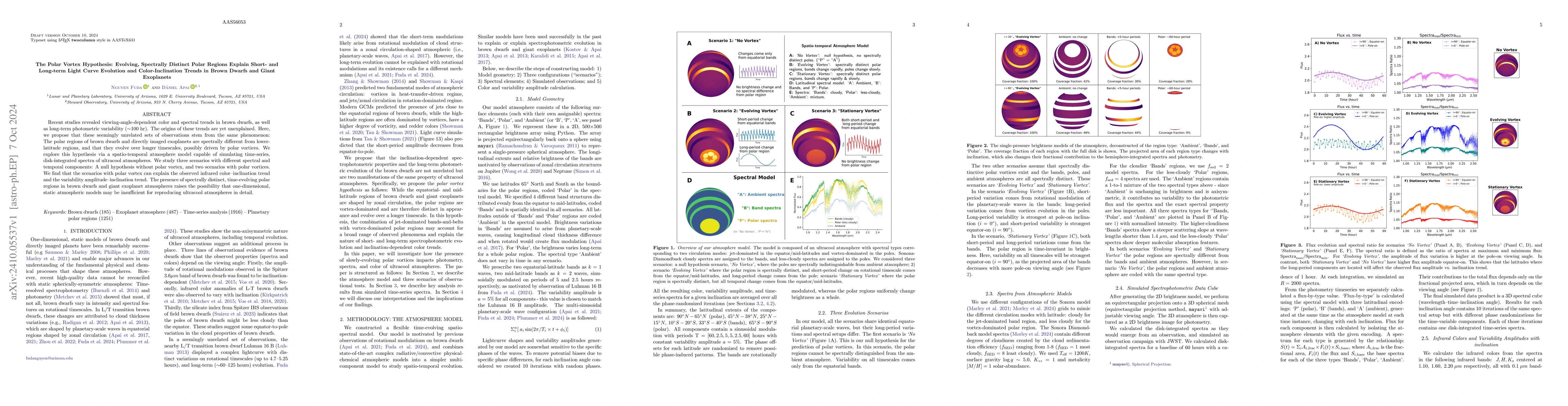Thumbnail for The Polar Vortex Hypothesis: Evolving, Spectrally Distinct Polar Regions
  Explain Short- and Long-term Light Curve Evolution and Color-Inclination
  Trends in Brown Dwarfs and Giant Exoplanets