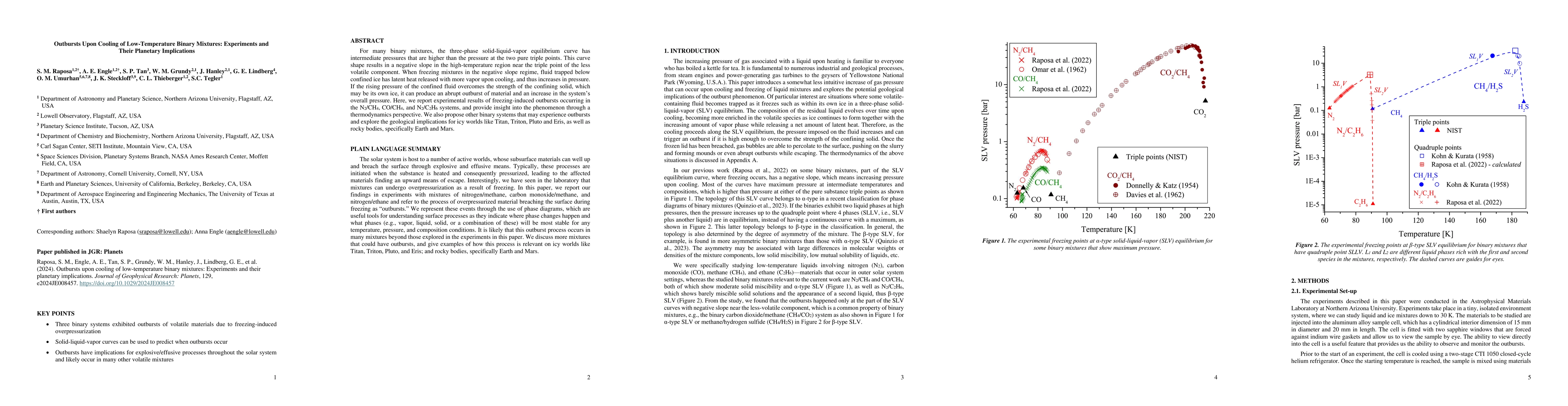Thumbnail for Outbursts Upon Cooling of Low-Temperature Binary Mixtures: Experiments
  and Their Planetary Implications