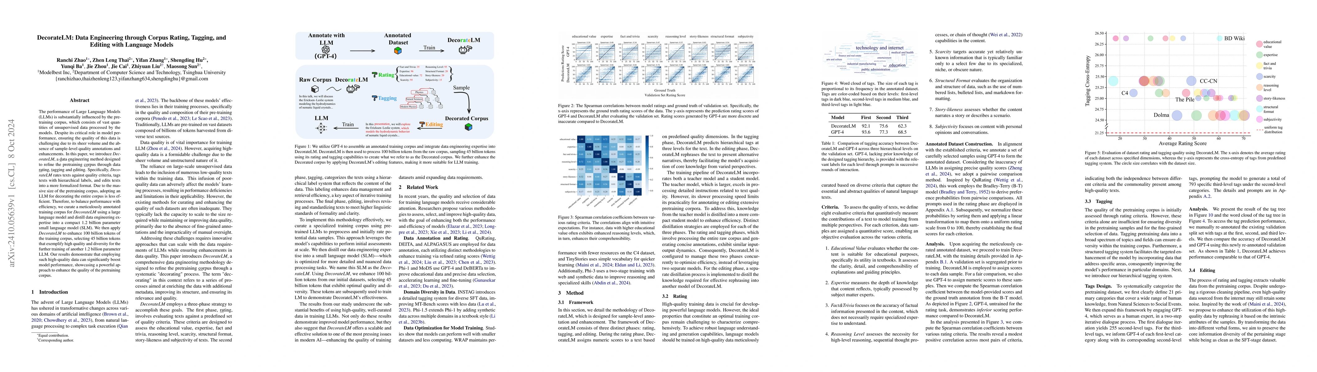 Thumbnail for DecorateLM: Data Engineering through Corpus Rating, Tagging, and Editing
  with Language Models