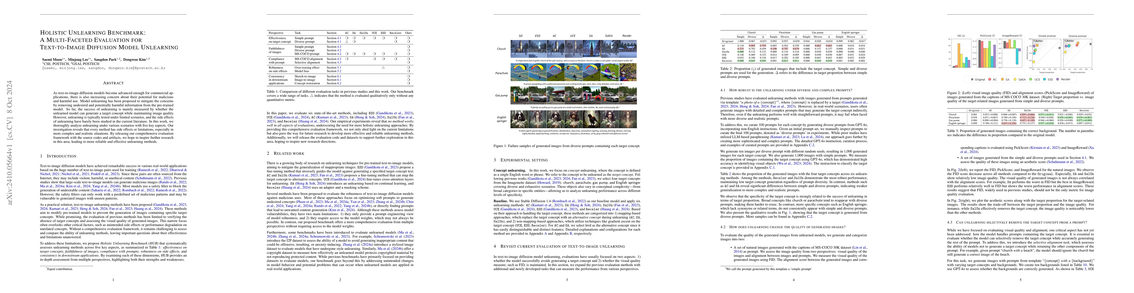 Thumbnail for Holistic Unlearning Benchmark: A Multi-Faceted Evaluation for
  Text-to-Image Diffusion Model Unlearning
