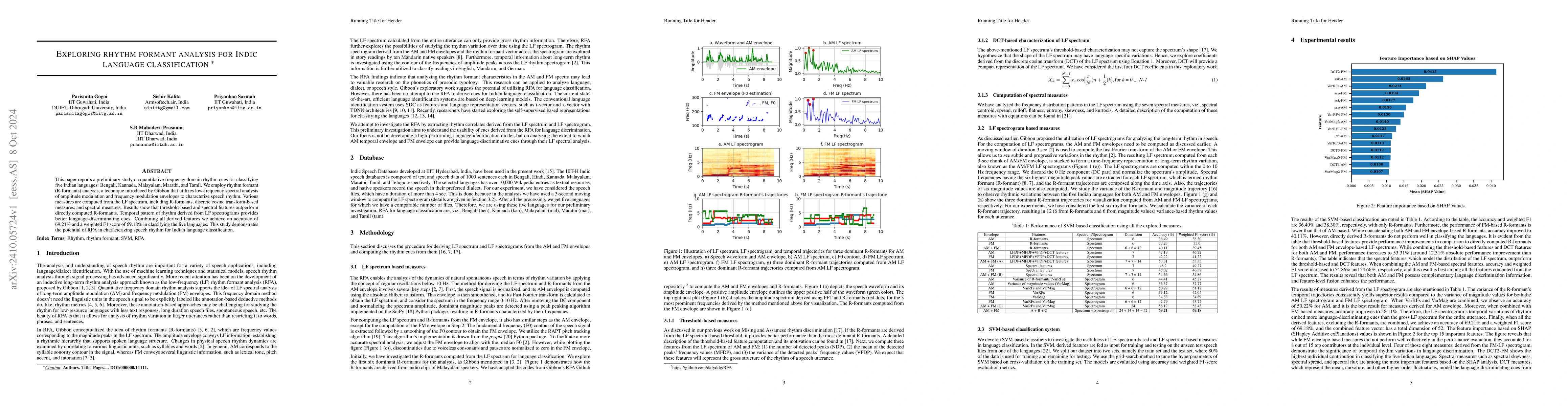 Thumbnail for Exploring rhythm formant analysis for Indic language classification