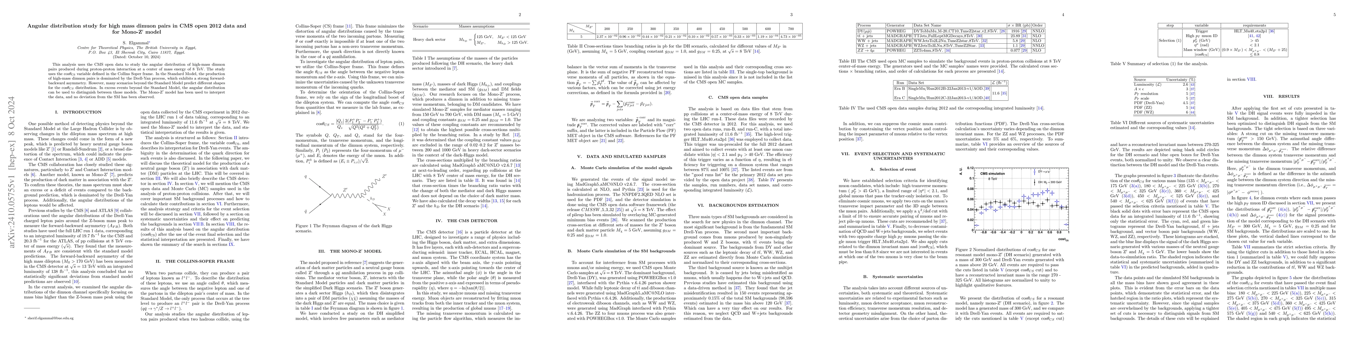 Thumbnail for Angular distribution study for high mass dimuon pairs in CMS open 2012
  data and for Mono-Z$^{\prime}$ model