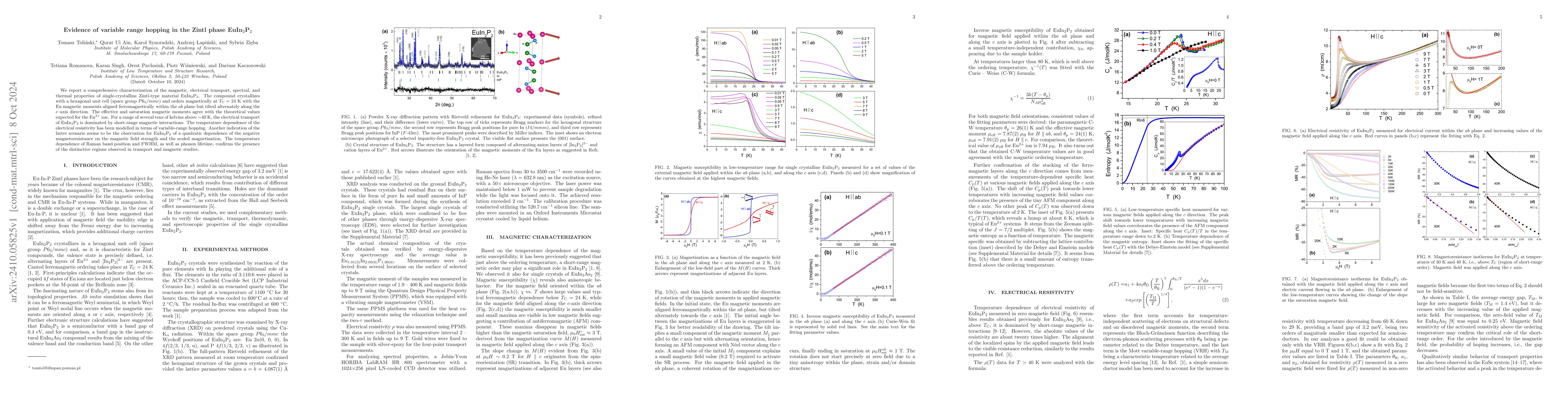 Thumbnail for Evidence of variable range hopping in the Zintl phase EuIn2P2