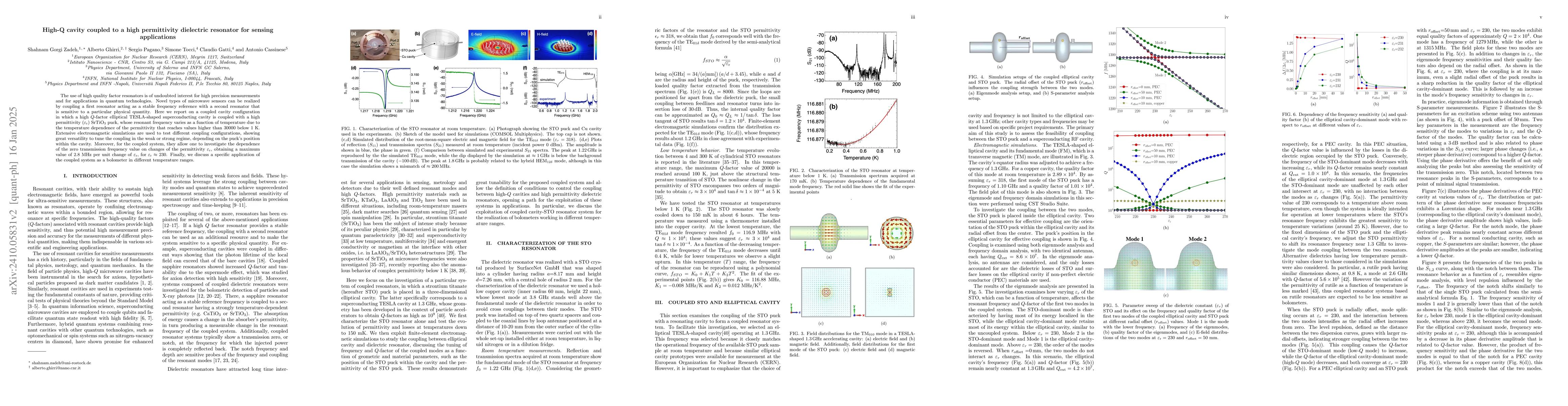 Thumbnail for Coupled resonators based on high permittivity dielectrics for microwave
  sensors