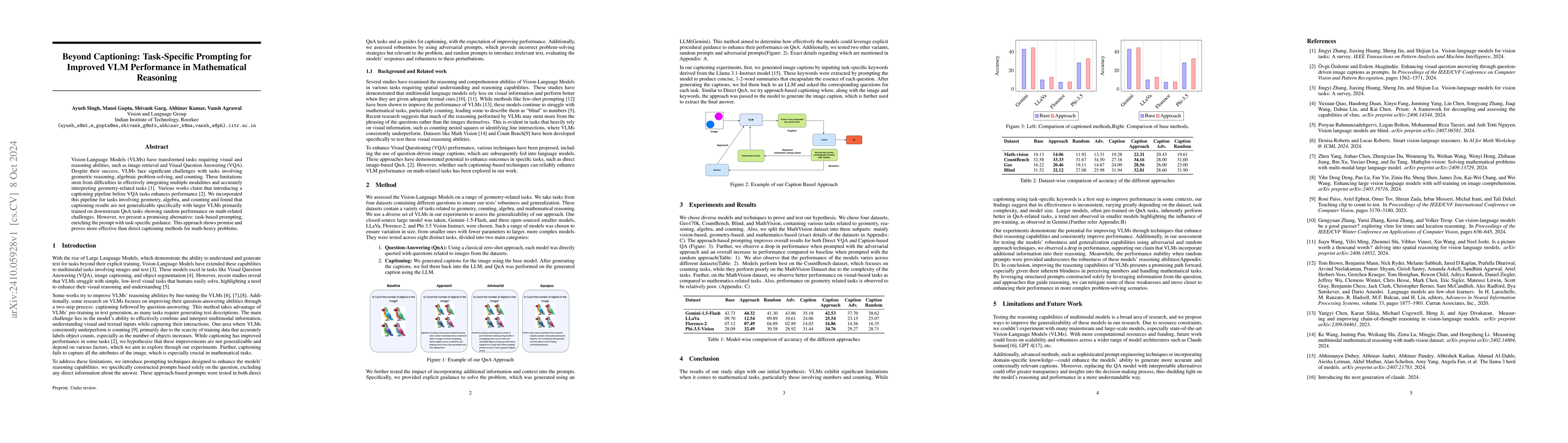 Thumbnail for Beyond Captioning: Task-Specific Prompting for Improved VLM Performance
  in Mathematical Reasoning