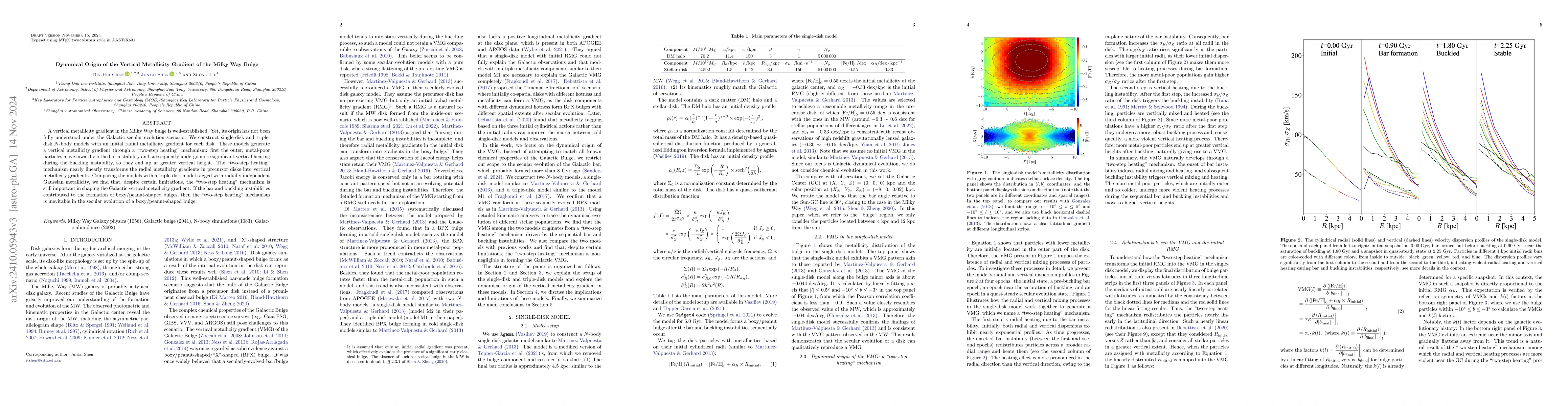Thumbnail for Dynamical Origin of the Vertical Metallicity Gradient of the Milky Way
  Bulge