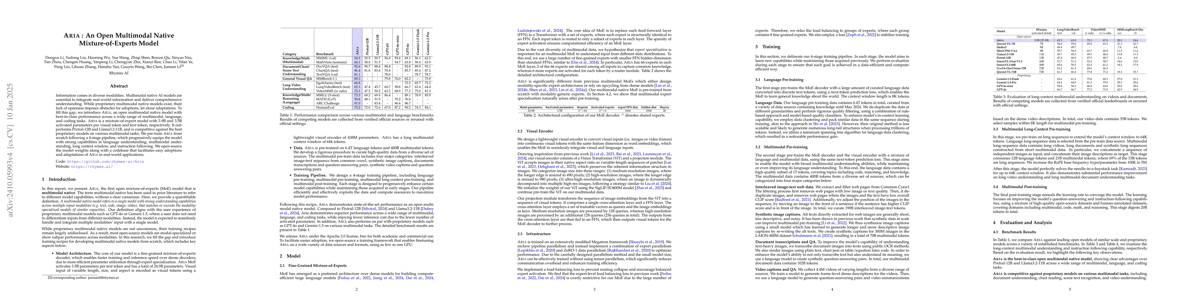 Thumbnail for Aria: An Open Multimodal Native Mixture-of-Experts Model