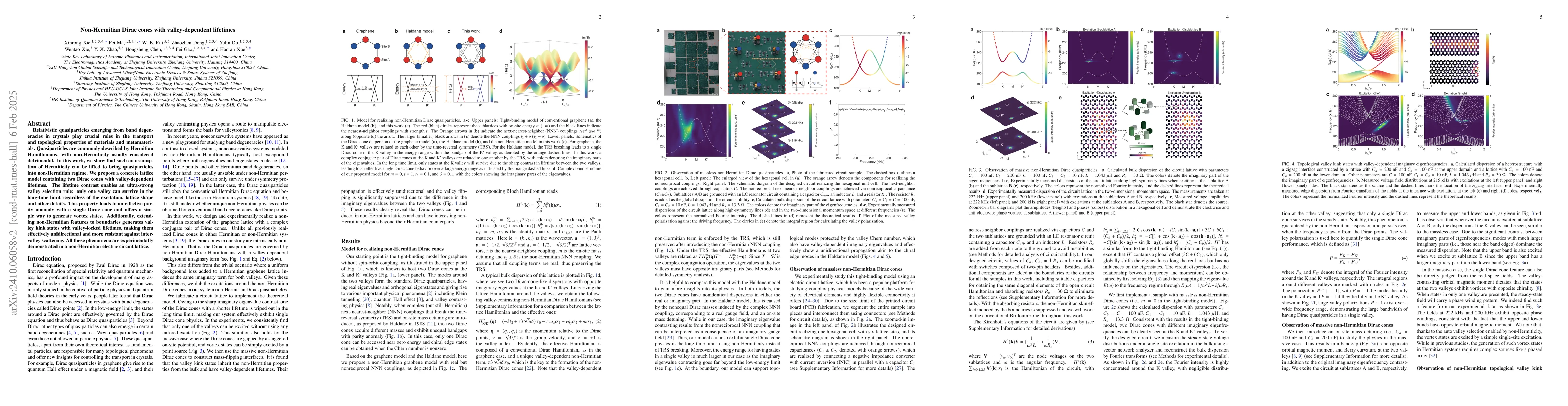 Thumbnail for Observation of non-Hermitian Dirac cones