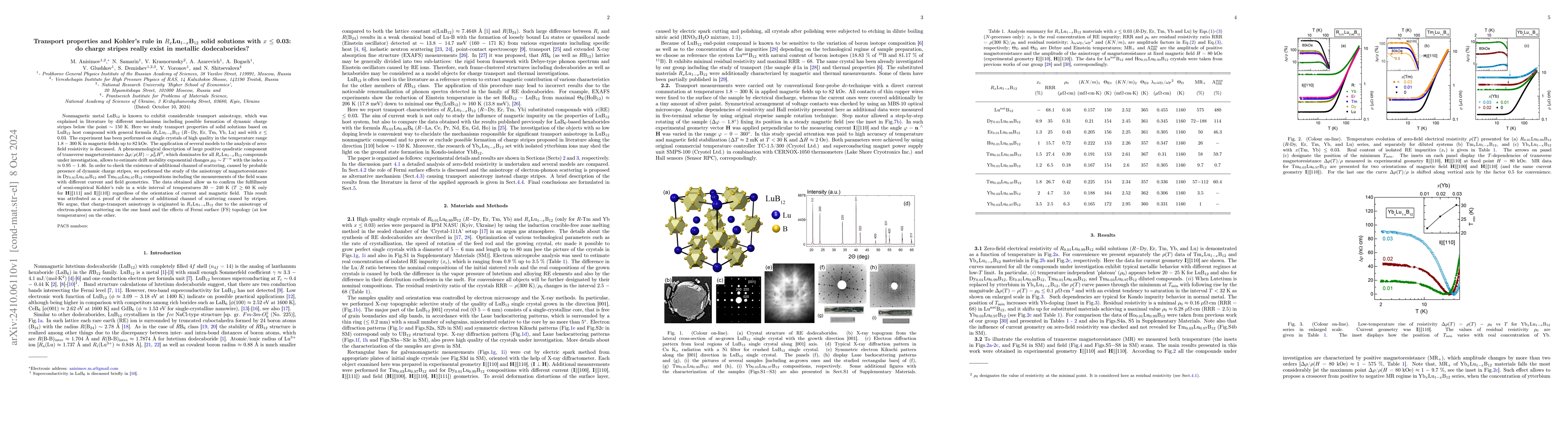 Thumbnail for Transport properties and Kohler's rule in $R$$_x$Lu$_{1-x}$B$_{12}$
  solid solutions with $x$ $\leq$ 0.03: do charge stripes really exist in
  metallic dodecaborides?
