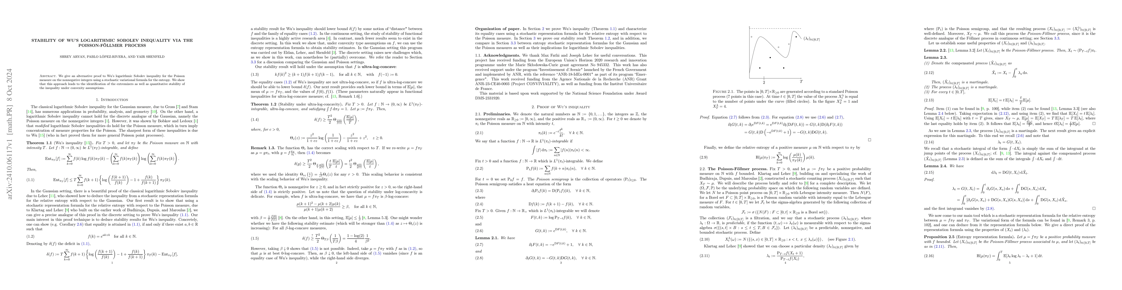 Thumbnail for Stability of Wu's logarithmic Sobolev inequality via the
  Poisson-Föllmer process