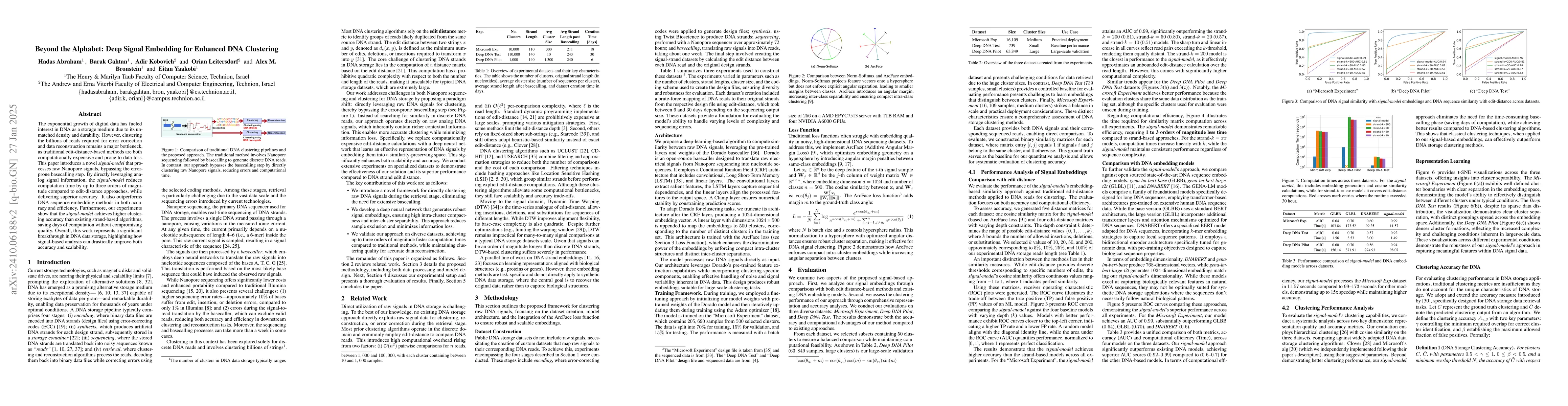Thumbnail for Beyond the Alphabet: Deep Signal Embedding for Enhanced DNA Clustering