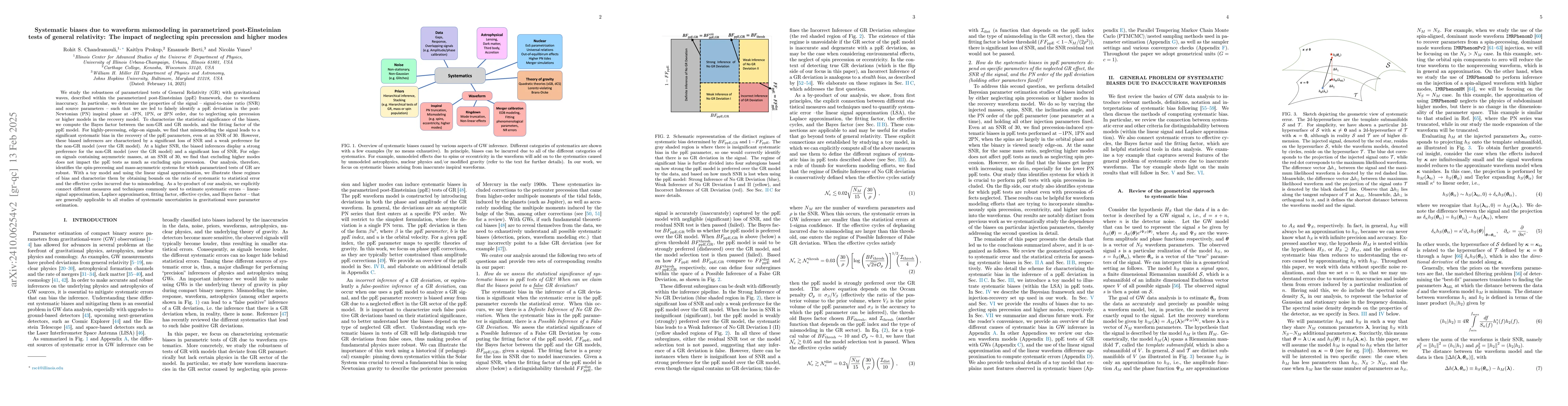 Thumbnail for Systematic biases in parametrized tests of general relativity due to
  waveform mismodeling: the impact of neglecting spin precession and higher
  modes