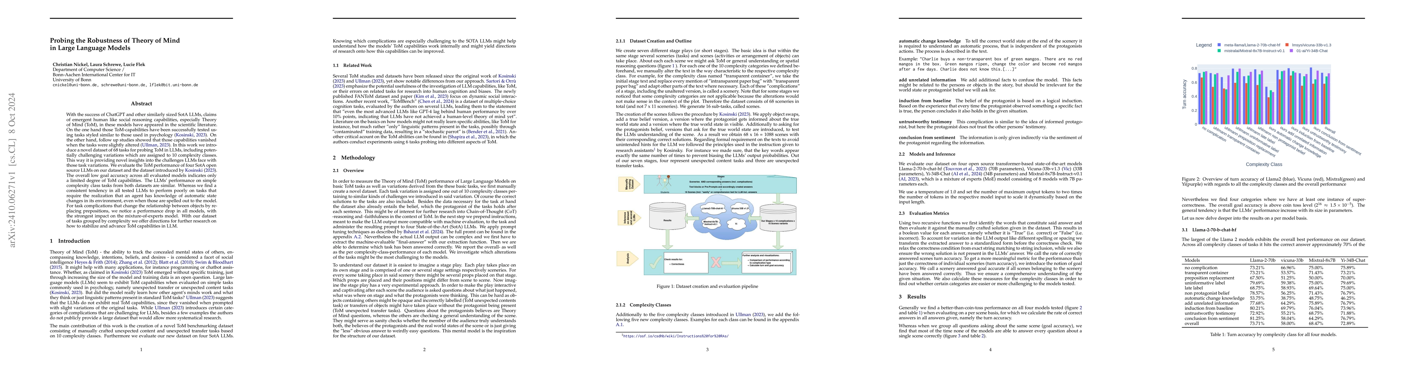 Thumbnail for Probing the Robustness of Theory of Mind in Large Language Models