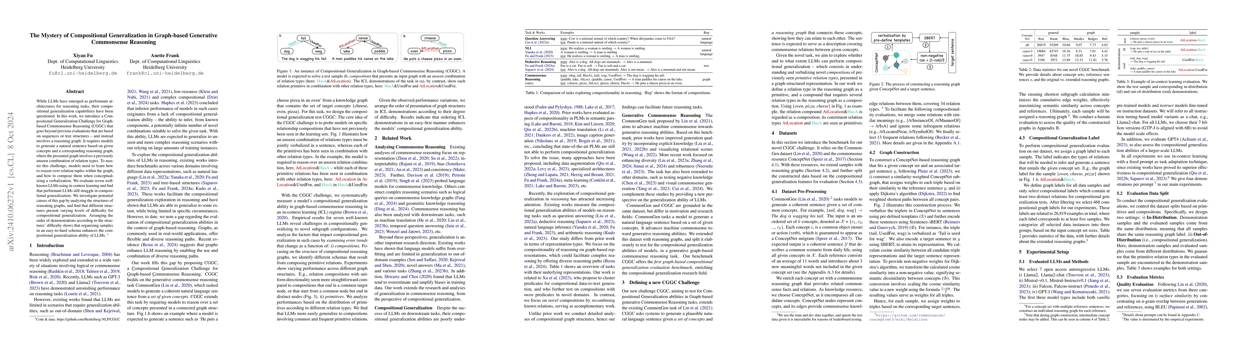 Thumbnail for The Mystery of Compositional Generalization in Graph-based Generative
  Commonsense Reasoning
