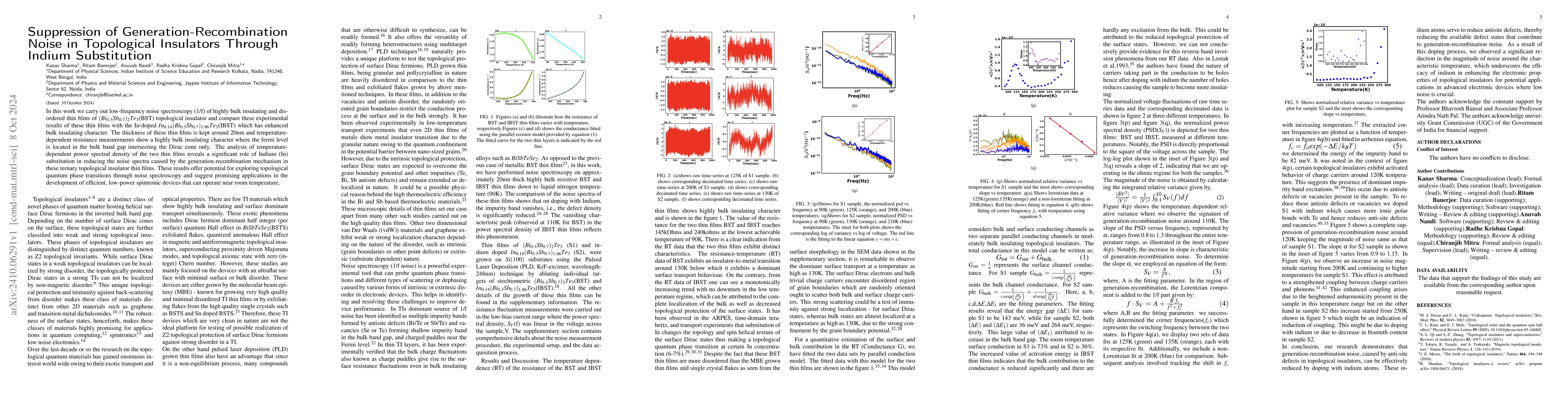 Thumbnail for Suppression of Generation-Recombination Noise in Topological Insulators
  Through Indium Substitution