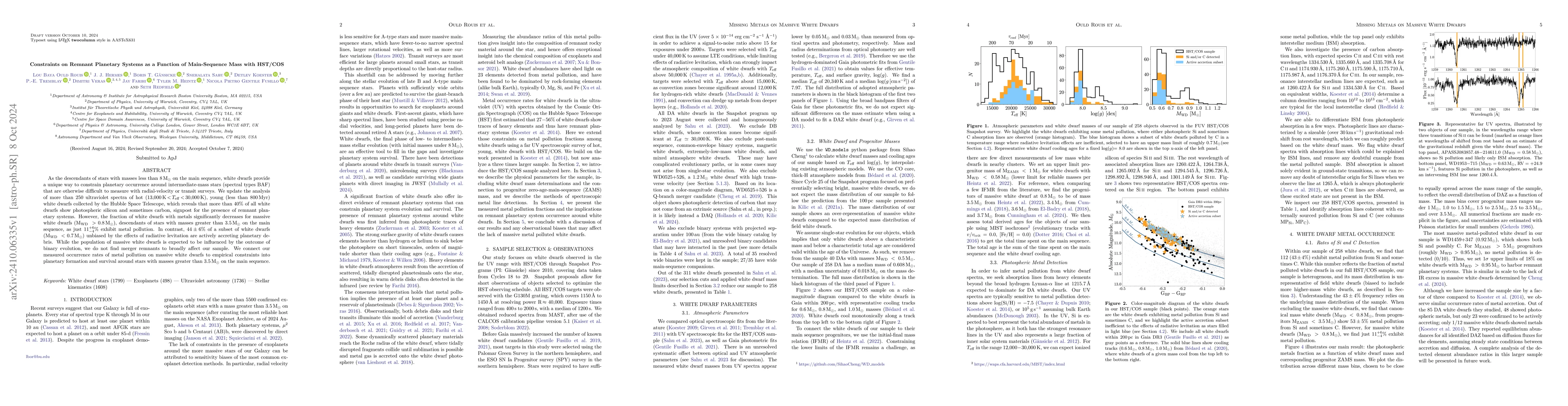 Thumbnail for Constraints on Remnant Planetary Systems as a Function of Main-Sequence
  Mass with HST/COS