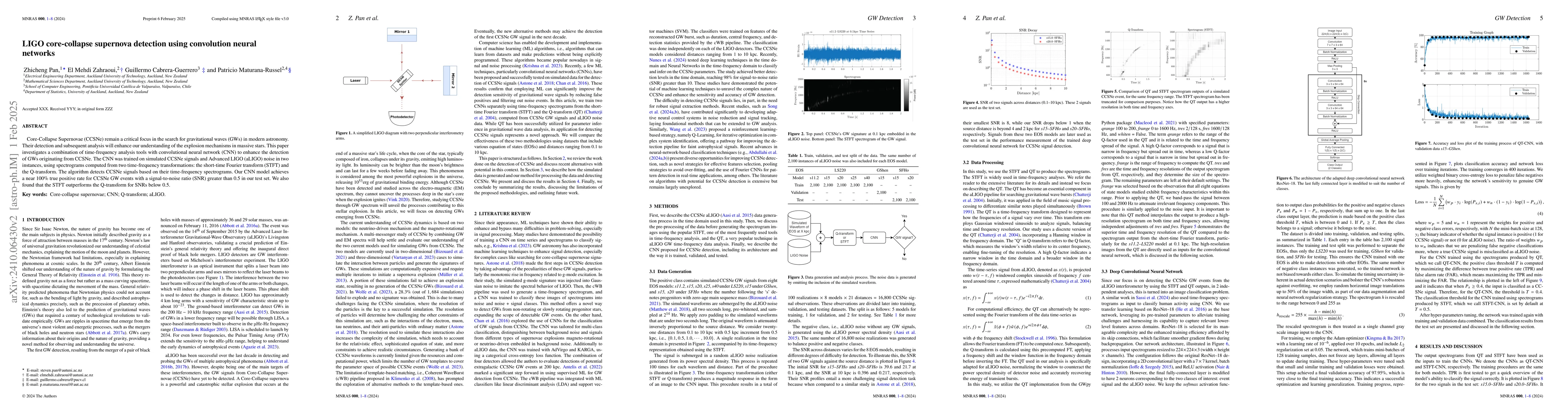 Thumbnail for LIGO Core-Collapse Supernova Detection using Convolution Neural Networks