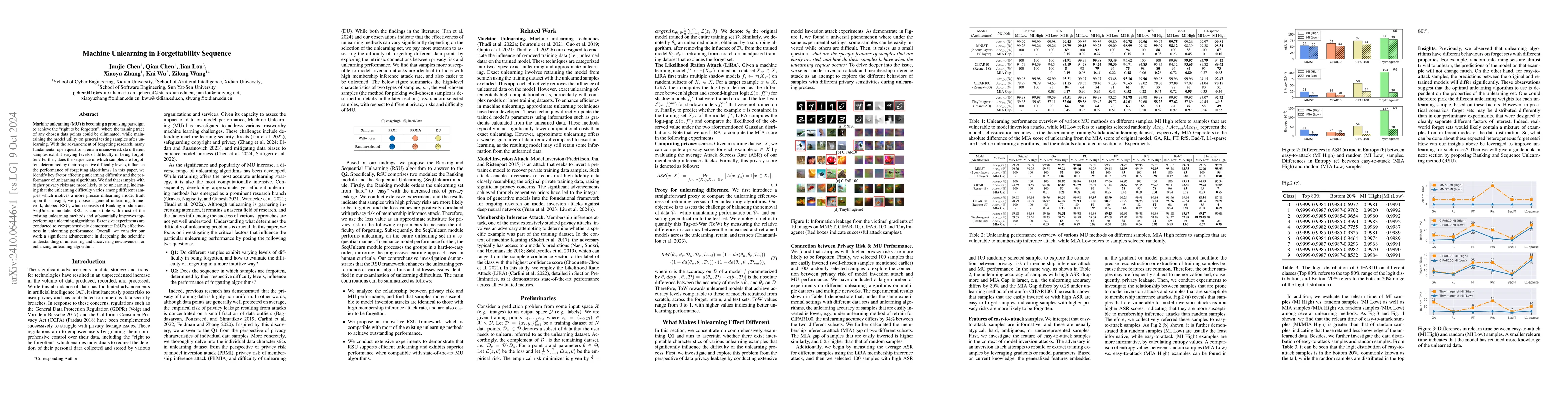 Thumbnail for Machine Unlearning in Forgettability Sequence