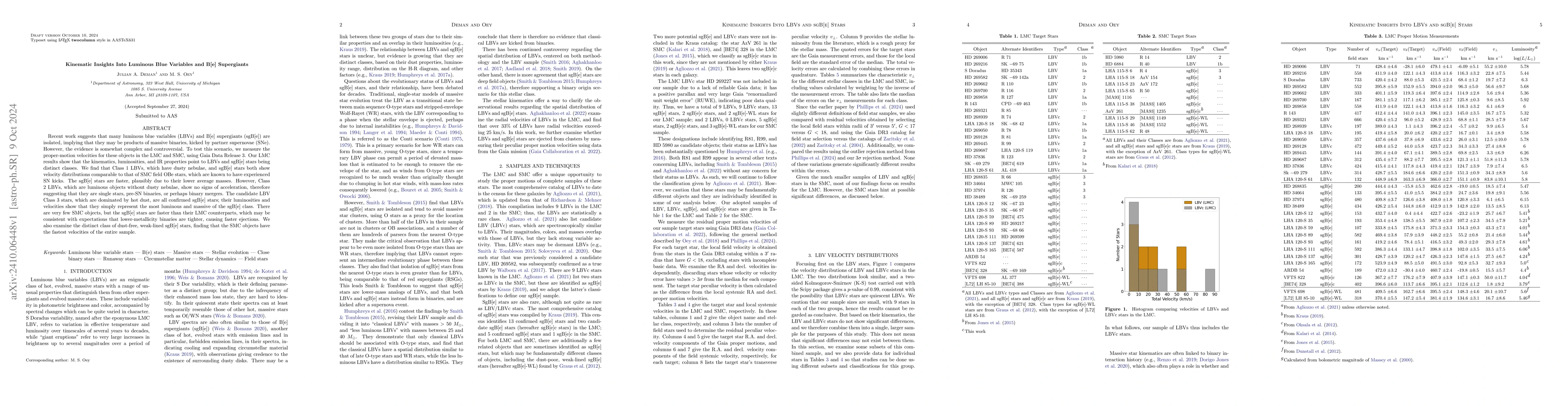 Thumbnail for Kinematic Insights Into Luminous Blue Variables and B[e] Supergiants