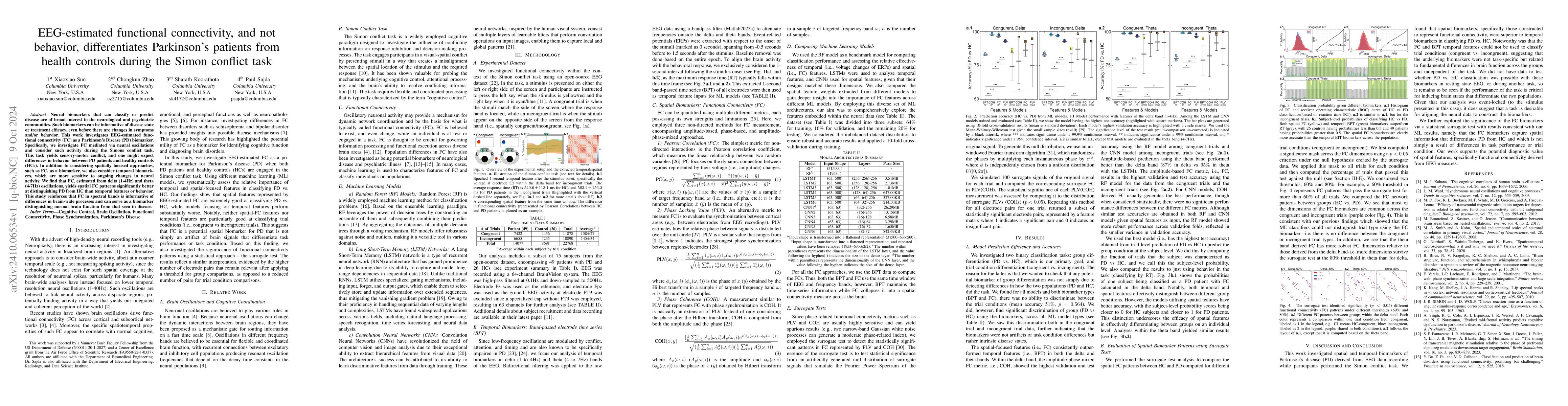 Thumbnail for EEG-estimated functional connectivity, and not behavior, differentiates
  Parkinson's patients from health controls during the Simon conflict task