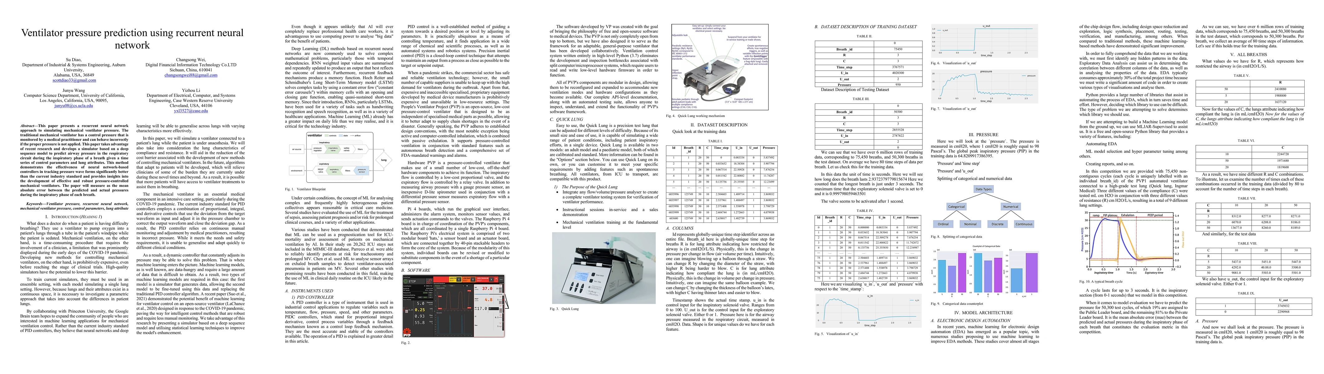 Thumbnail for Ventilator pressure prediction using recurrent neural network