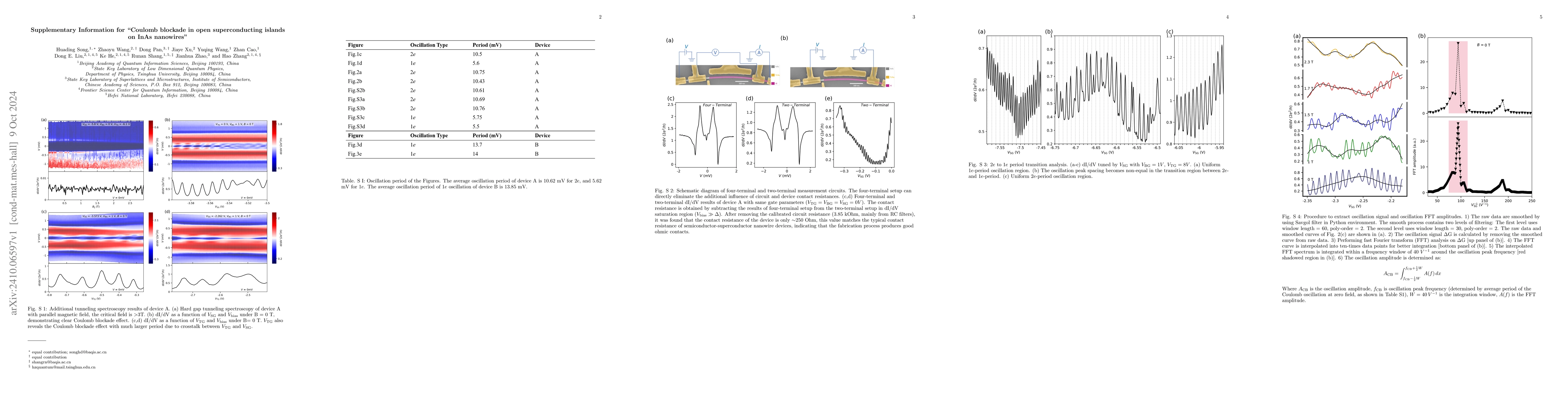 Thumbnail for Coulomb blockade in open superconducting islands on InAs nanowires