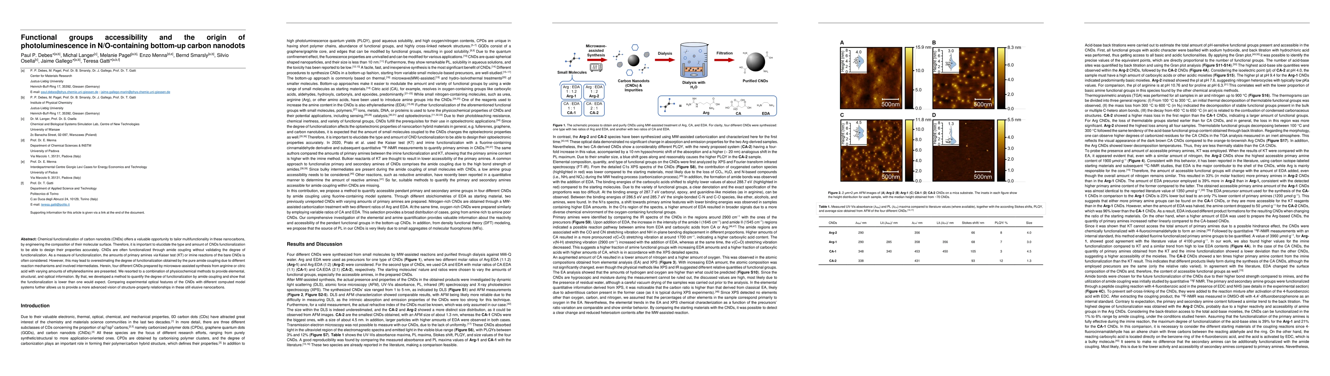 Thumbnail for Functional Groups Accessibility and the Origin of Photoluminescence in
  N/O-containing Bottom-up Carbon Nanodots