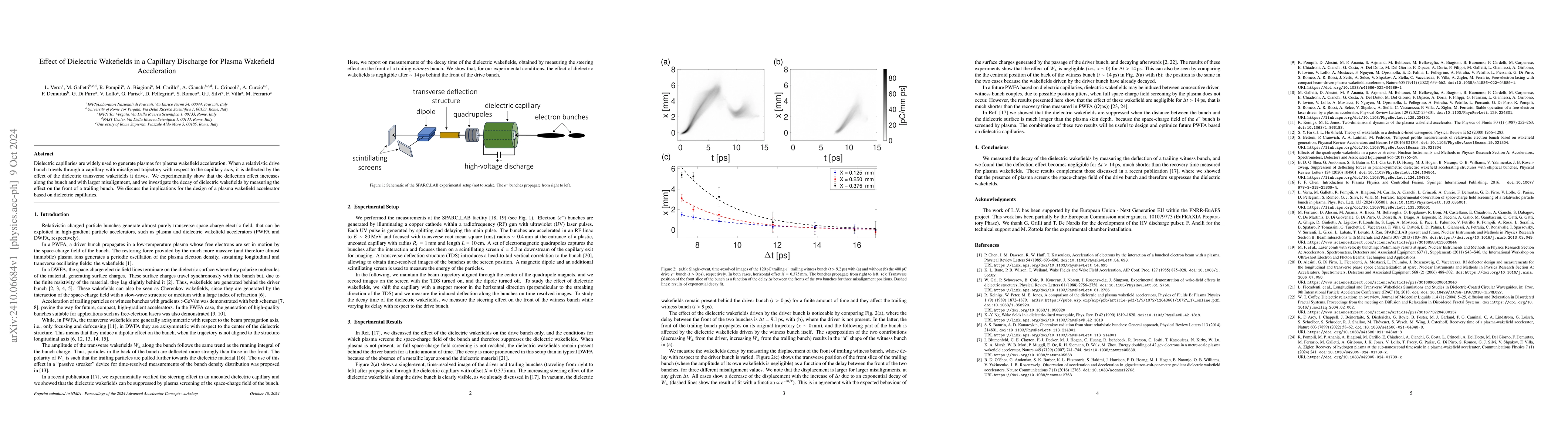Thumbnail for Effect of Dielectric Wakefields in a Capillary Discharge for Plasma
  Wakefield Acceleration