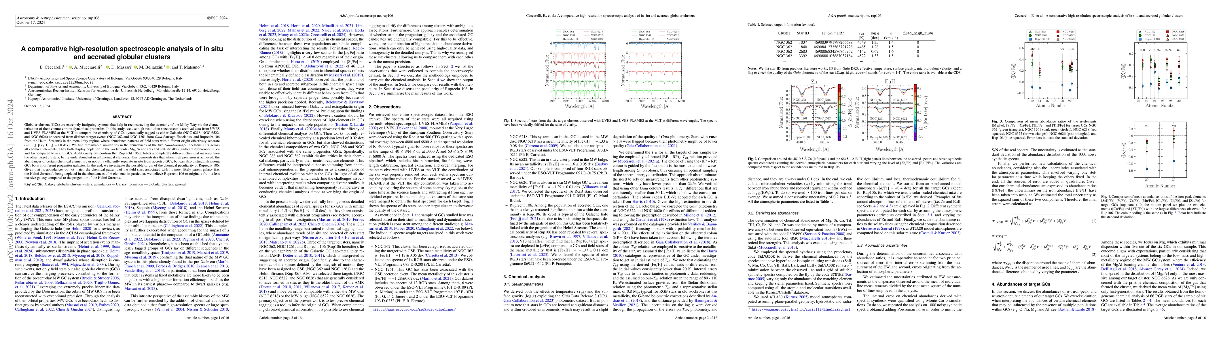 Thumbnail for A comparative high-resolution spectroscopic analysis of in situ and
  accreted globular clusters