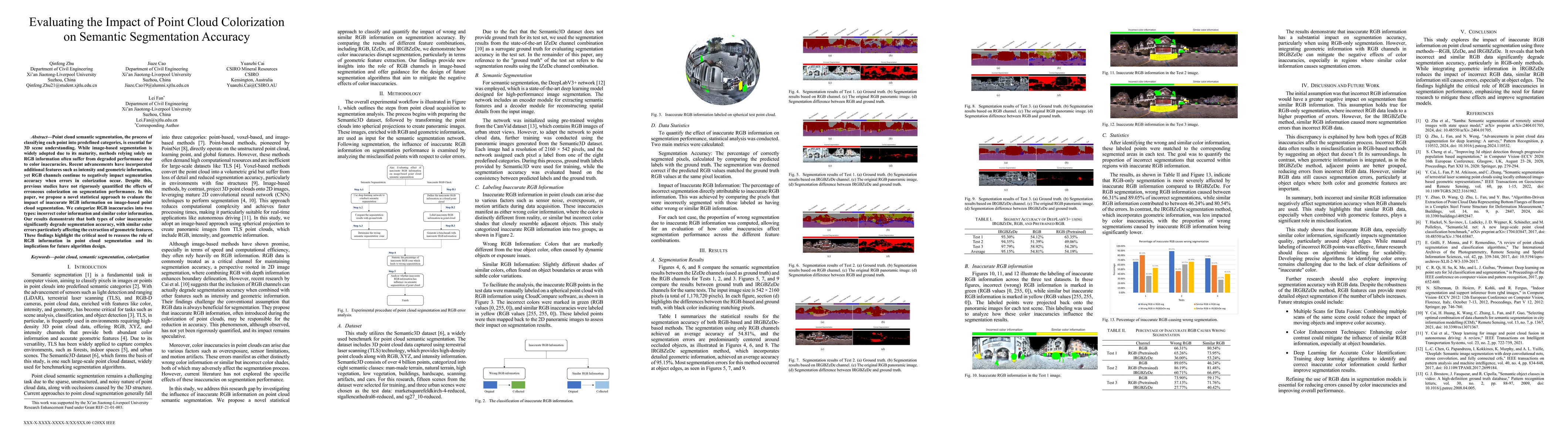 Thumbnail for Evaluating the Impact of Point Cloud Colorization on Semantic
  Segmentation Accuracy