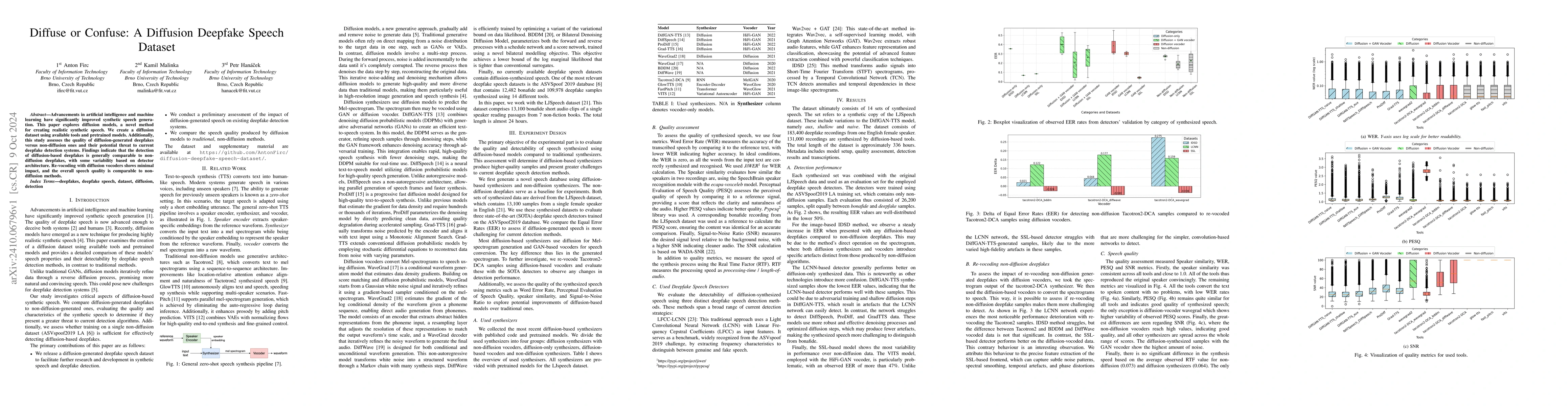 Thumbnail for Diffuse or Confuse: A Diffusion Deepfake Speech Dataset