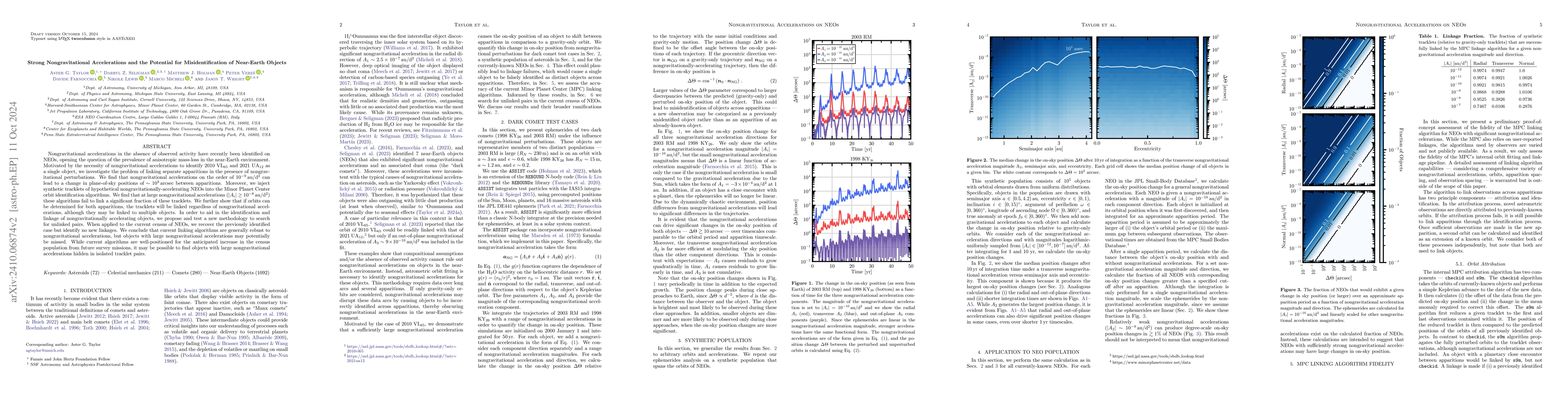 Thumbnail for Strong Nongravitational Accelerations and the Potential for
  Misidentification of Near-Earth Objects