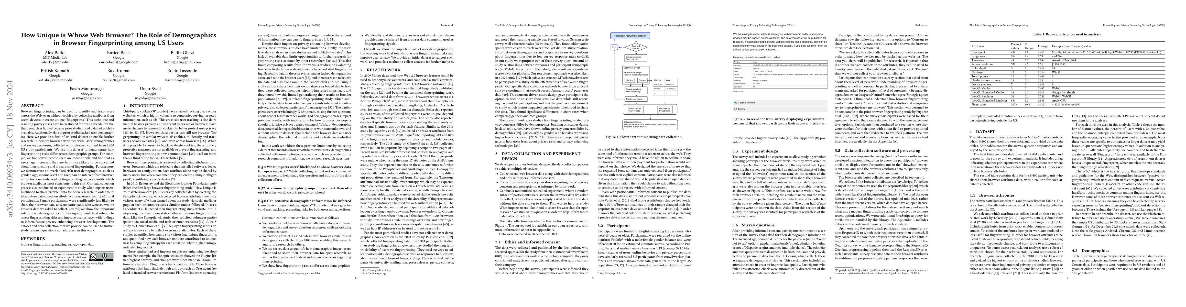 Thumbnail for How Unique is Whose Web Browser? The role of demographics in browser
  fingerprinting among US users