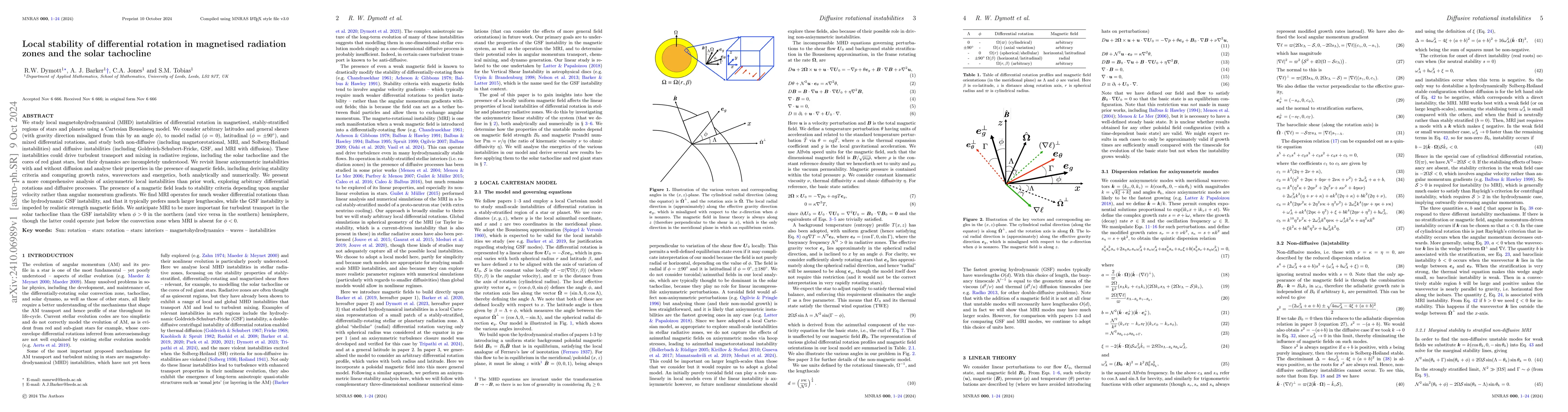 Thumbnail for Local stability of differential rotation in magnetised radiation zones
  and the solar tachocline