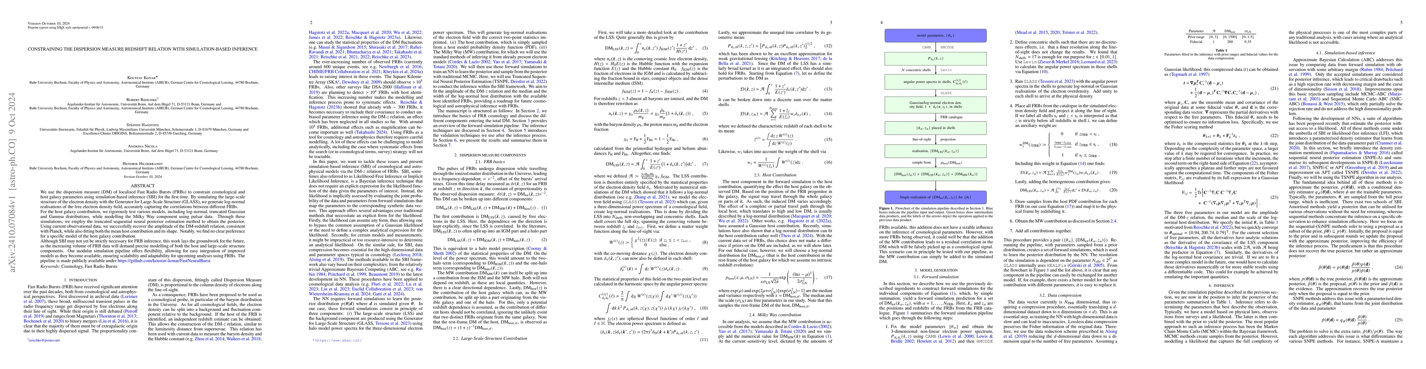 Thumbnail for Constraining the dispersion measure redshift relation with
  simulation-based inference