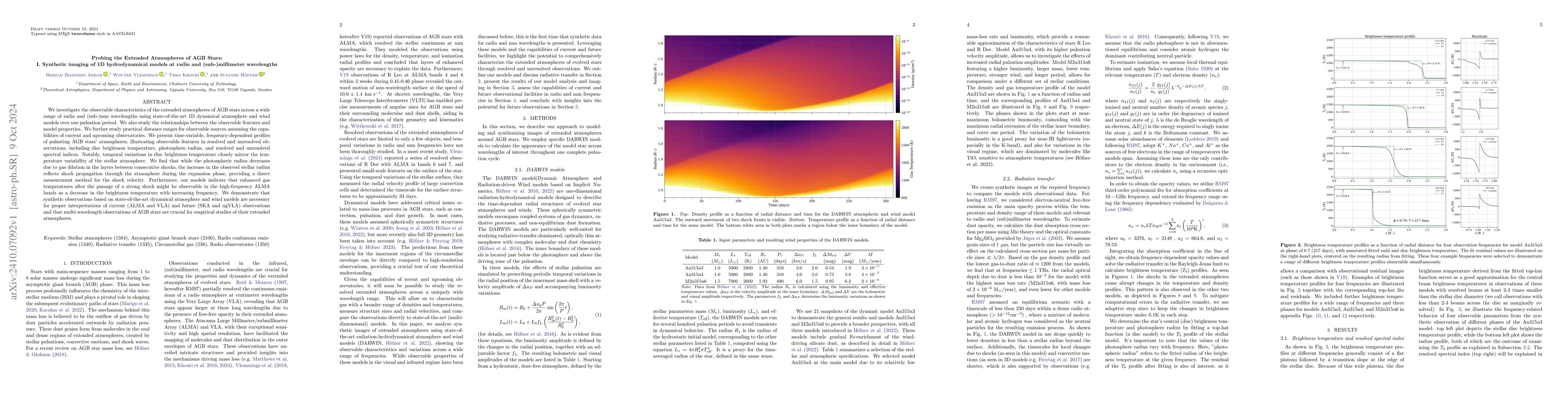 Thumbnail for Probing the Extended Atmospheres of AGB Stars: I. Synthetic imaging of
  1D hydrodynamical models at radio and (sub-)millimeter wavelengths