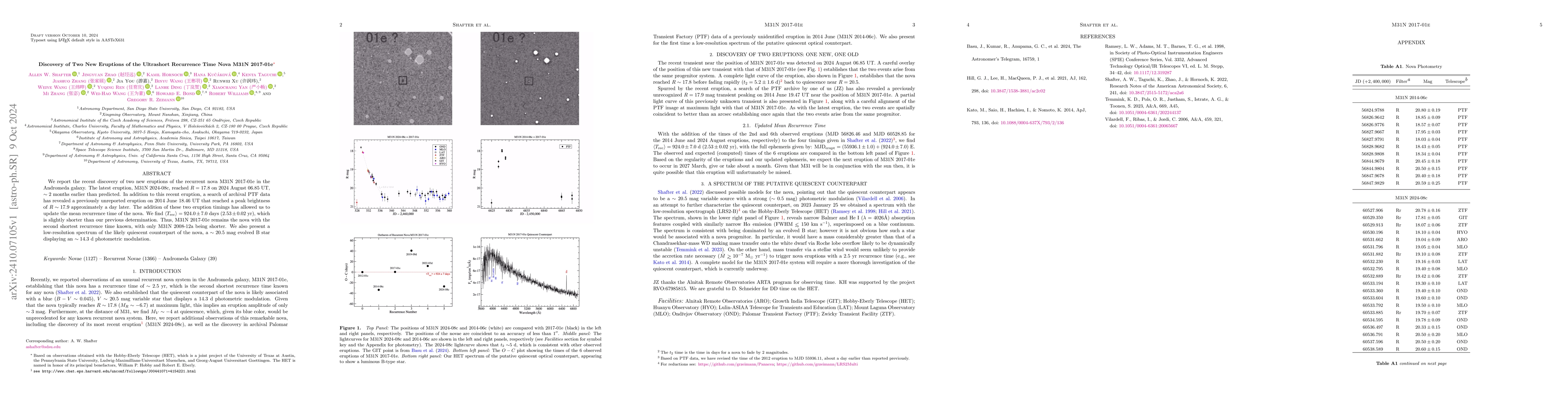 Thumbnail for Discovery of Two New Eruptions of the Ultrashort Recurrence Time Nova
  M31N 2017-01e