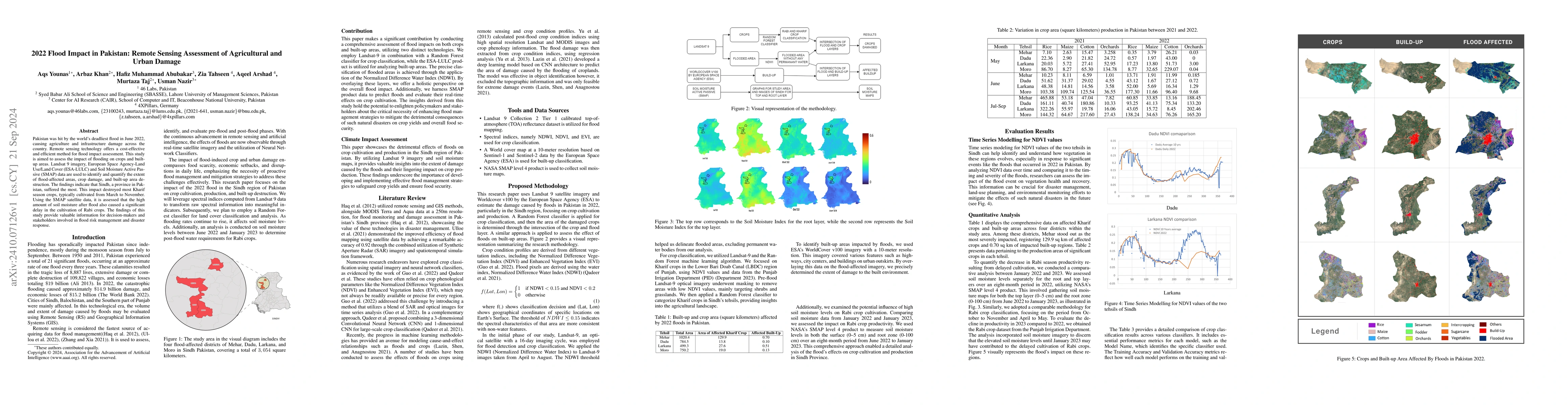 Thumbnail for 2022 Flood Impact in Pakistan: Remote Sensing Assessment of Agricultural
  and Urban Damage