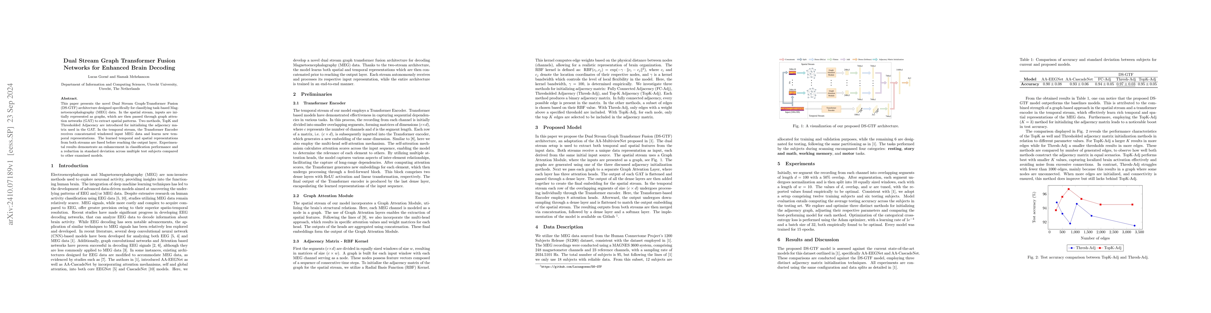 Thumbnail for Dual Stream Graph Transformer Fusion Networks for Enhanced Brain
  Decoding
