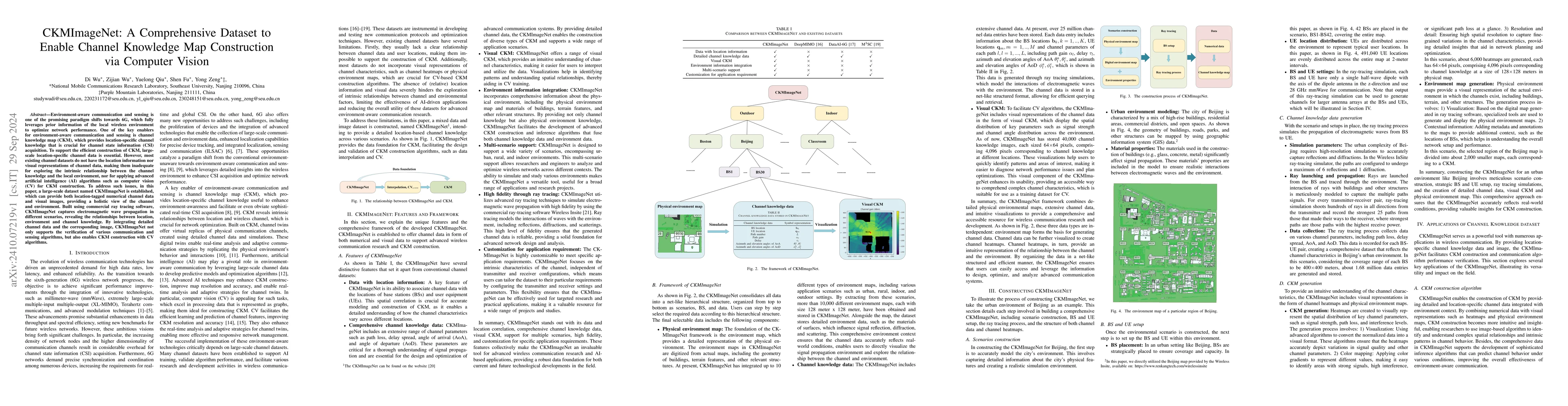 Thumbnail for CKMImageNet: A Comprehensive Dataset to Enable Channel Knowledge Map
  Construction via Computer Vision