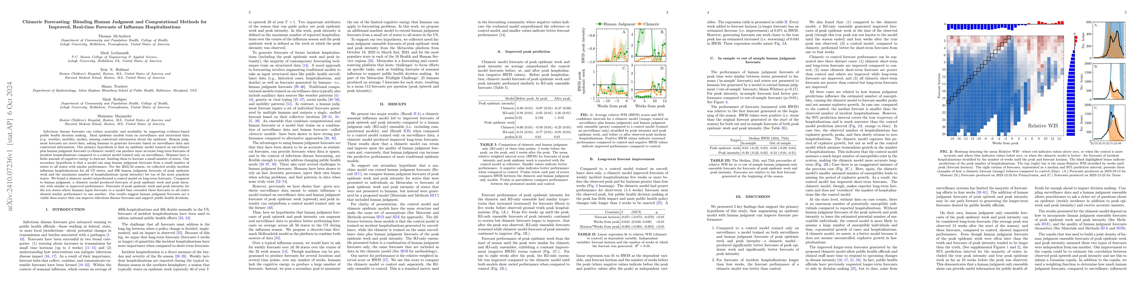 Thumbnail for Chimeric Forecasting: Blending Human Judgment and Computational Methods
  for Improved, Real-time Forecasts of Influenza Hospitalizations