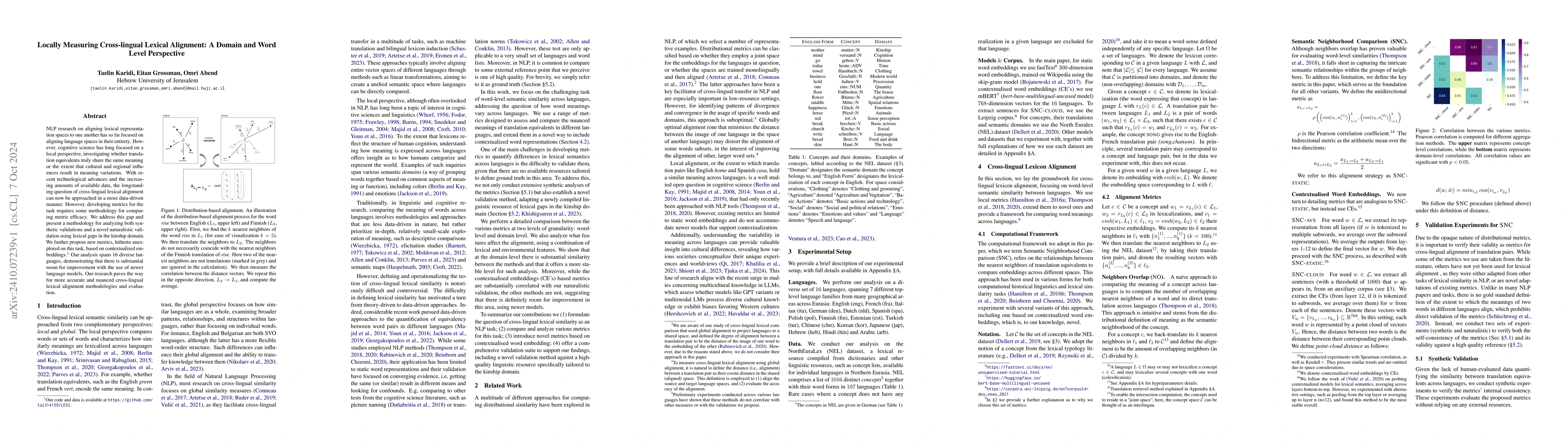 Thumbnail for Locally Measuring Cross-lingual Lexical Alignment: A Domain and Word
  Level Perspective