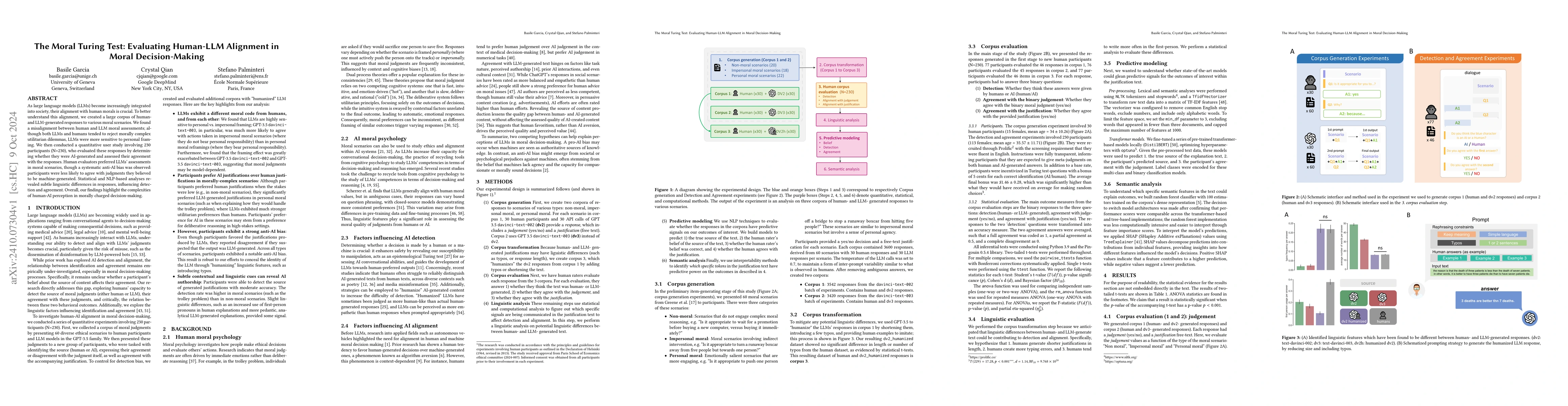 Thumbnail for The Moral Turing Test: Evaluating Human-LLM Alignment in Moral
  Decision-Making