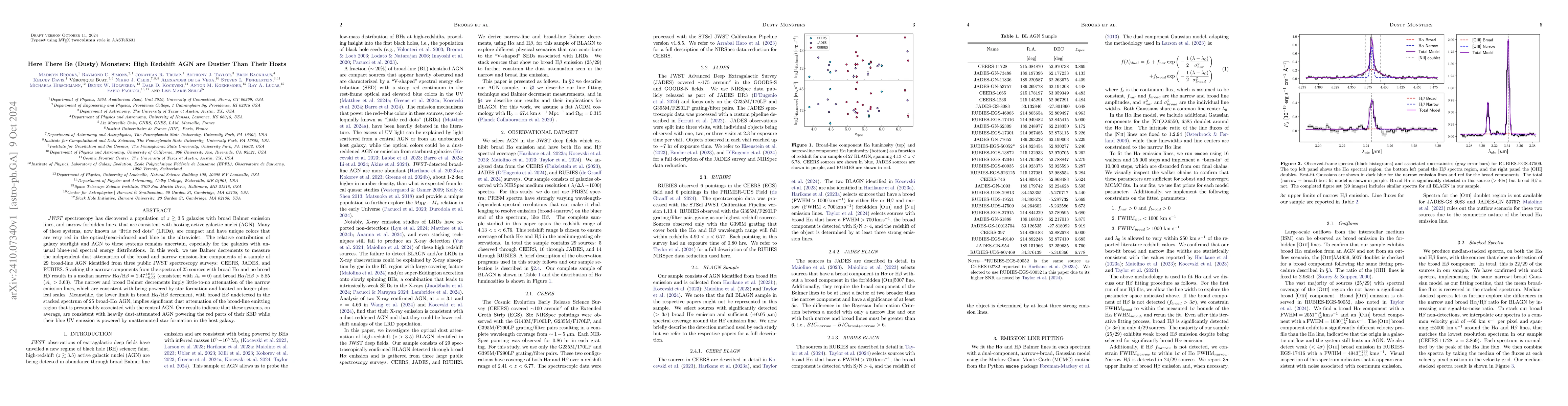 Thumbnail for Here There Be (Dusty) Monsters: High Redshift AGN are Dustier Than Their
  Hosts