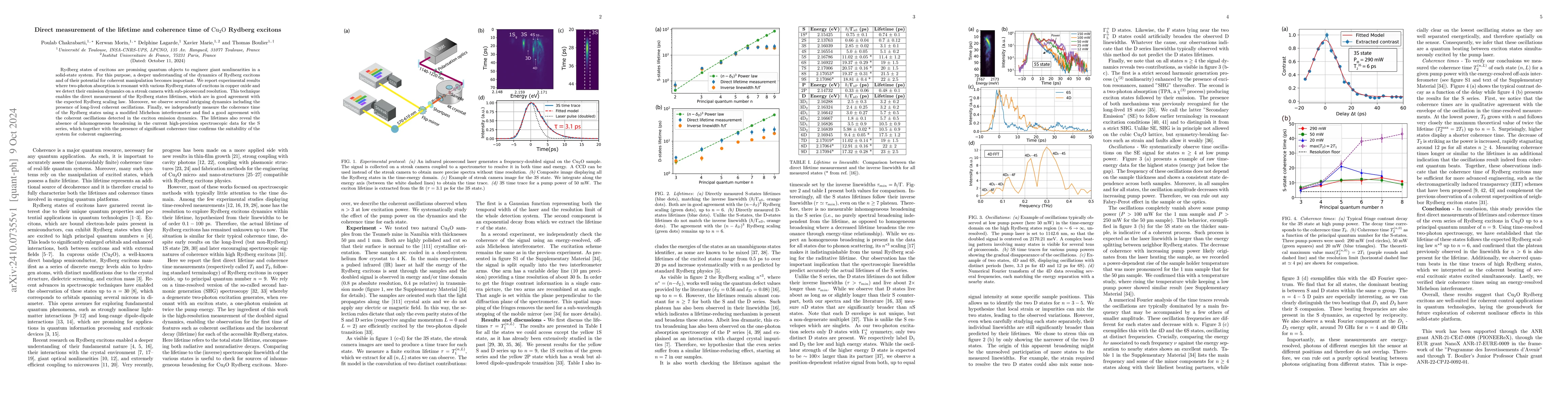 Thumbnail for Direct measurement of the lifetime and coherence time of Cu2O Rydberg
  excitons