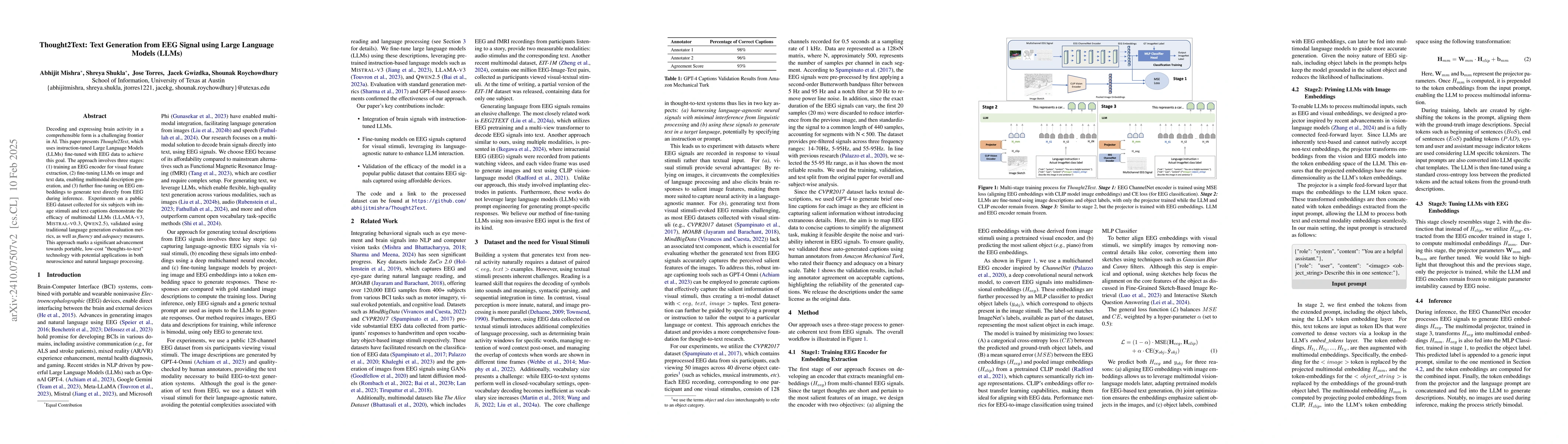 Thumbnail for Thought2Text: Text Generation from EEG Signal using Large Language
  Models (LLMs)