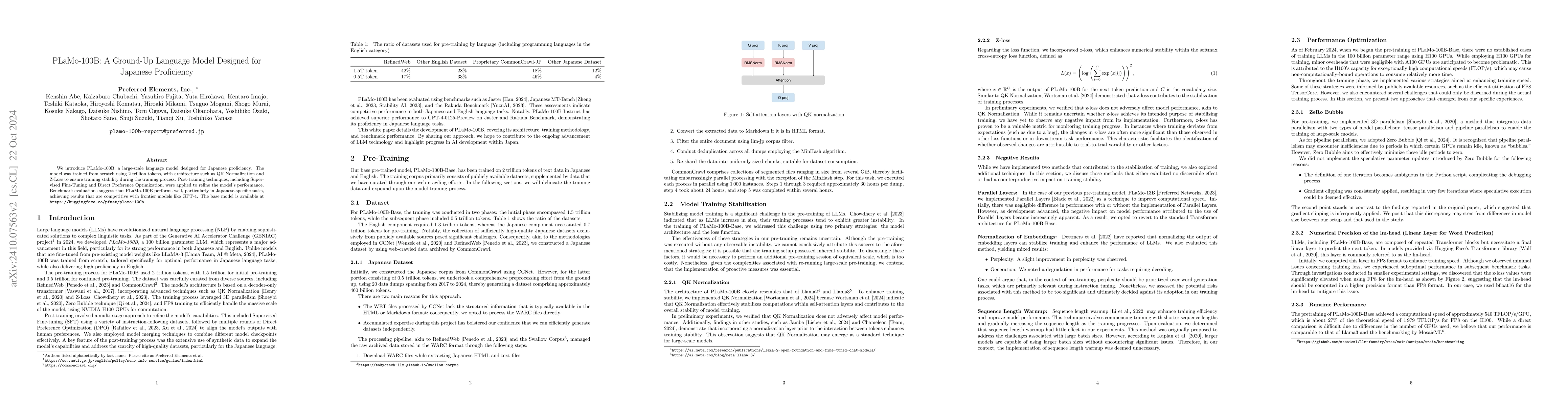 Thumbnail for PLaMo-100B: A Ground-Up Language Model Designed for Japanese Proficiency