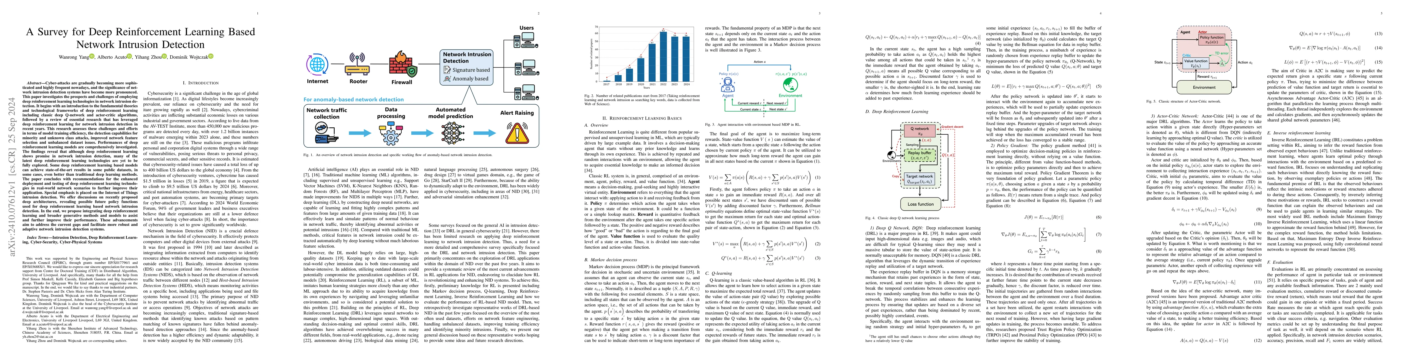 Thumbnail for A Survey for Deep Reinforcement Learning Based Network Intrusion
  Detection